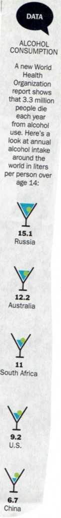 alcoholconsumption