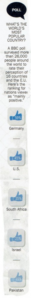 mostpopular