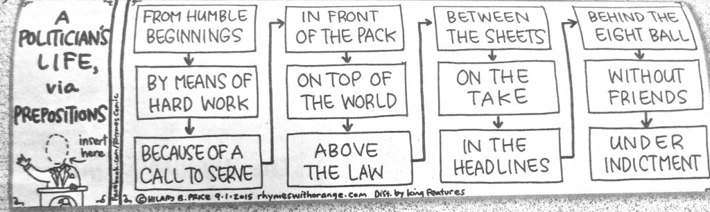 Cartoon A Politicans A Life Via Prespositions