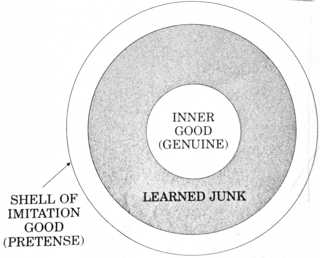 Cartoon Inner Good GenuineLearned June