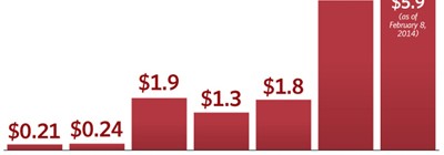 U.S. debt