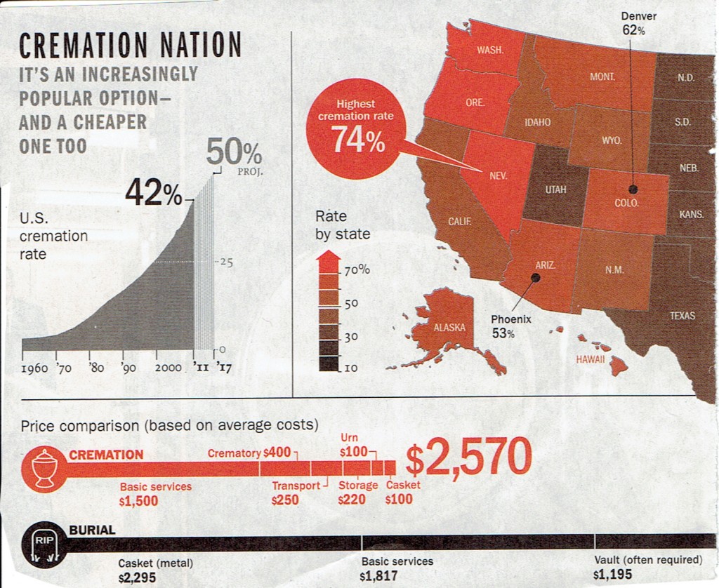 cremationchart