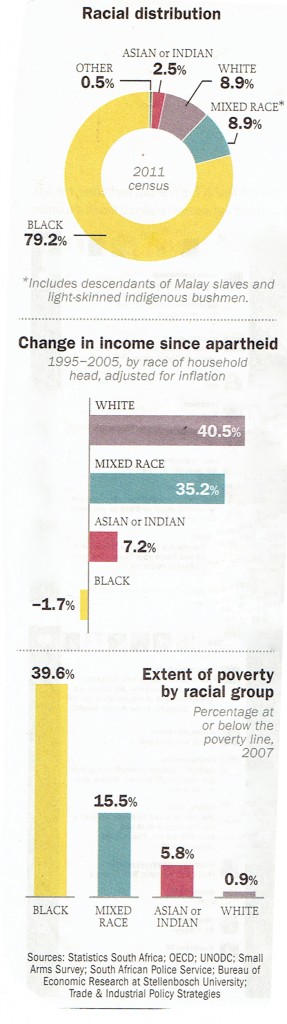 racialdistribution2