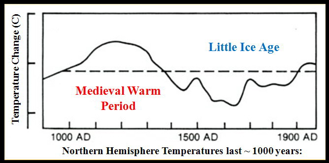 Medieval Period Was Warmer Than Expected Antarctica Journal medieval-period-was-warmer-than-expected-antarctica-journal