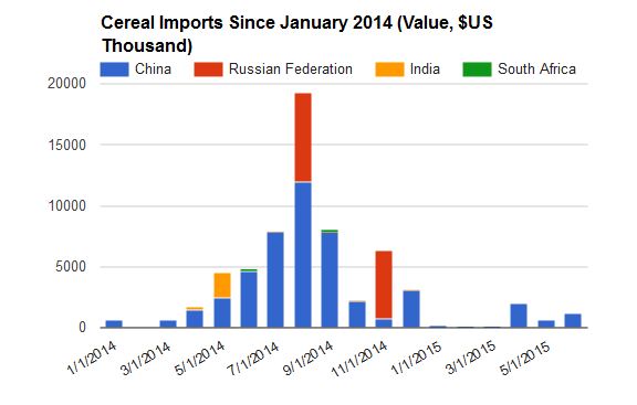 korea-cereal-chart