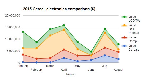 korea-cereal-comparason