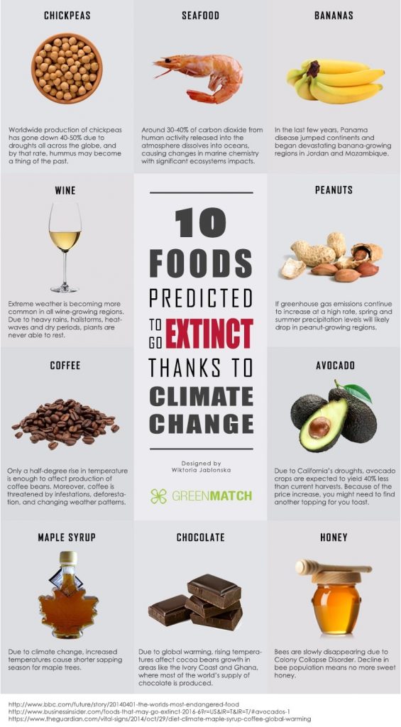 10 Foods Predicted to Go Extinct