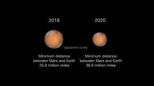 Mars Close Approach 2018