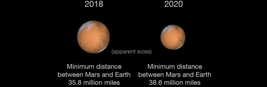 Mars Close Approach 2018