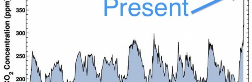 EARTHS CARBON DIOXIDE LEVELS REACH HISTORIC HIGH