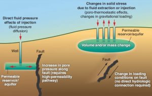 Fracking Causes Earthquakes in Oklahoma