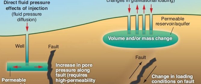 Fracking Causes Earthquakes in Oklahoma