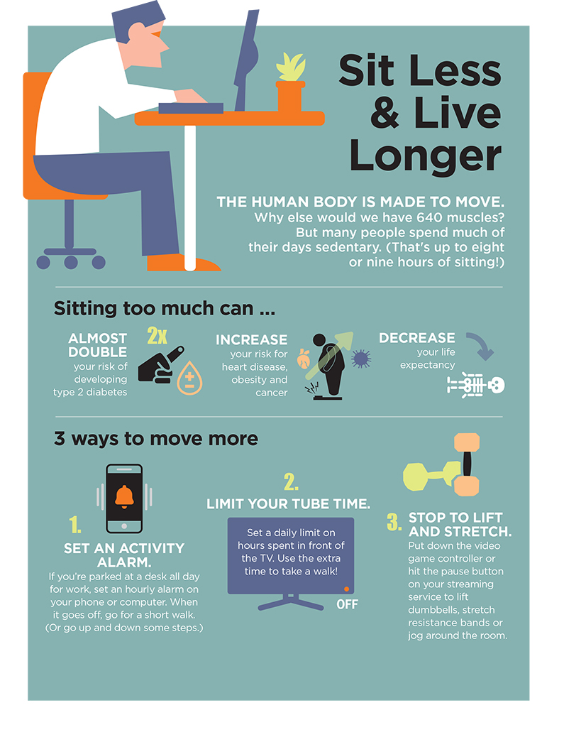 Move More, Sit Less, Likely to Live Longer Chart