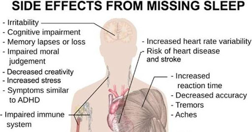 Sleep Deprivation and Your Heart