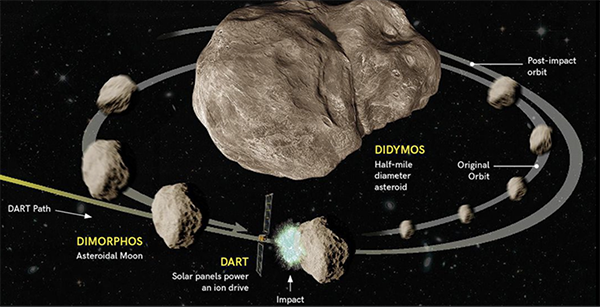 Dimorphos Asteroid - Antarctica Journal News